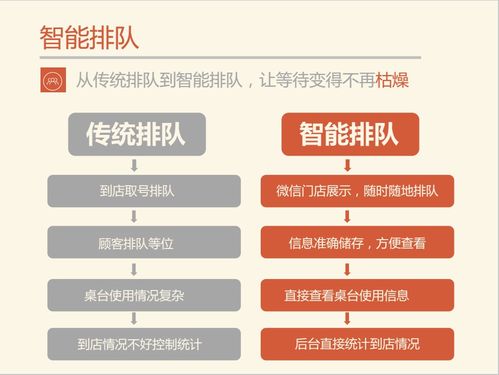 智能餐飲管理軟件已經(jīng)被大眾認(rèn)可和接受